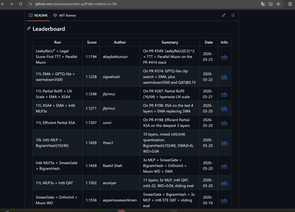 Parameter-Golf OpenAi Challenge 4 pattern4bots.com